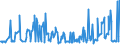 KN 10031000 /Exporte /Einheit = Preise (Euro/Tonne) /Partnerland: Norwegen /Meldeland: Eur27_2020 /10031000:Gerstensamen zur Aussaat