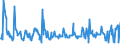 KN 10031000 /Exporte /Einheit = Preise (Euro/Tonne) /Partnerland: Schweiz /Meldeland: Eur27_2020 /10031000:Gerstensamen zur Aussaat