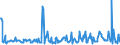 KN 10031000 /Exporte /Einheit = Preise (Euro/Tonne) /Partnerland: Lettland /Meldeland: Eur27_2020 /10031000:Gerstensamen zur Aussaat