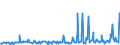 KN 10031000 /Exporte /Einheit = Preise (Euro/Tonne) /Partnerland: Rumaenien /Meldeland: Eur27_2020 /10031000:Gerstensamen zur Aussaat