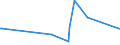 KN 10031000 /Exporte /Einheit = Preise (Euro/Tonne) /Partnerland: Albanien /Meldeland: Eur27_2020 /10031000:Gerstensamen zur Aussaat