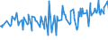 KN 10031000 /Exporte /Einheit = Preise (Euro/Tonne) /Partnerland: Weissrussland /Meldeland: Eur27_2020 /10031000:Gerstensamen zur Aussaat