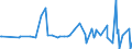 KN 10031000 /Exporte /Einheit = Preise (Euro/Tonne) /Partnerland: Georgien /Meldeland: Eur27_2020 /10031000:Gerstensamen zur Aussaat