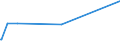 KN 10031000 /Exporte /Einheit = Preise (Euro/Tonne) /Partnerland: Armenien /Meldeland: Europäische Union /10031000:Gerstensamen zur Aussaat