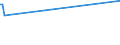 KN 10031000 /Exporte /Einheit = Preise (Euro/Tonne) /Partnerland: Kirgistan /Meldeland: Europäische Union /10031000:Gerstensamen zur Aussaat