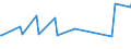 KN 10031000 /Exporte /Einheit = Preise (Euro/Tonne) /Partnerland: Aegypten /Meldeland: Europäische Union /10031000:Gerstensamen zur Aussaat