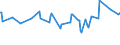 KN 10031000 /Exporte /Einheit = Preise (Euro/Tonne) /Partnerland: Aethiopien /Meldeland: Eur27_2020 /10031000:Gerstensamen zur Aussaat