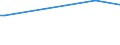 KN 10031000 /Exporte /Einheit = Preise (Euro/Tonne) /Partnerland: Namibia /Meldeland: Europäische Union /10031000:Gerstensamen zur Aussaat