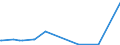 KN 10031000 /Exporte /Einheit = Preise (Euro/Tonne) /Partnerland: Saudi-arab. /Meldeland: Eur27_2020 /10031000:Gerstensamen zur Aussaat