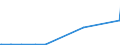 KN 10031000 /Exporte /Einheit = Preise (Euro/Tonne) /Partnerland: Kuwait /Meldeland: Europäische Union /10031000:Gerstensamen zur Aussaat