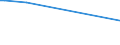 KN 10031000 /Exporte /Einheit = Preise (Euro/Tonne) /Partnerland: Oman /Meldeland: Europäische Union /10031000:Gerstensamen zur Aussaat