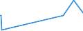 KN 10031000 /Exporte /Einheit = Preise (Euro/Tonne) /Partnerland: Indien /Meldeland: Eur27_2020 /10031000:Gerstensamen zur Aussaat