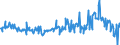 KN 10039000 /Exporte /Einheit = Preise (Euro/Tonne) /Partnerland: Frankreich /Meldeland: Eur27_2020 /10039000:Gerste (Ausg. Samen zur Aussaat)