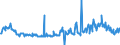 KN 10039000 /Exporte /Einheit = Preise (Euro/Tonne) /Partnerland: Ver.koenigreich /Meldeland: Eur27_2020 /10039000:Gerste (Ausg. Samen zur Aussaat)