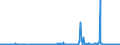 KN 10039000 /Exporte /Einheit = Preise (Euro/Tonne) /Partnerland: Daenemark /Meldeland: Eur27_2020 /10039000:Gerste (Ausg. Samen zur Aussaat)