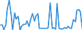 CN 1003 /Exports /Unit = Prices (Euro/ton) /Partner: United Kingdom(Excluding Northern Ireland) /Reporter: Eur27_2020 /1003:Barley