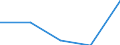 KN 10040010 /Exporte /Einheit = Preise (Euro/Tonne) /Partnerland: Niederlande /Meldeland: Eur27 /10040010:Hafer zur Aussaat