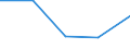 KN 10040090 /Exporte /Einheit = Preise (Euro/Tonne) /Partnerland: Deutschland /Meldeland: Eur27 /10040090:Hafer (Ausg. zur Aussaat)