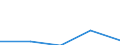 KN 10040090 /Exporte /Einheit = Preise (Euro/Tonne) /Partnerland: Ver.koenigreich /Meldeland: Eur27 /10040090:Hafer (Ausg. zur Aussaat)