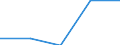 KN 10040090 /Exporte /Einheit = Preise (Euro/Tonne) /Partnerland: Griechenland /Meldeland: Eur27 /10040090:Hafer (Ausg. zur Aussaat)