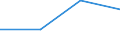 KN 10040090 /Exporte /Einheit = Preise (Euro/Tonne) /Partnerland: Falklandins. /Meldeland: Eur27 /10040090:Hafer (Ausg. zur Aussaat)