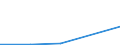 KN 10040090 /Exporte /Einheit = Mengen in Tonnen /Partnerland: Zypern /Meldeland: Eur27 /10040090:Hafer (Ausg. zur Aussaat)