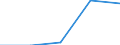 KN 10040090 /Exporte /Einheit = Werte in 1000 Euro /Partnerland: Belgien/Luxemburg /Meldeland: Eur27 /10040090:Hafer (Ausg. zur Aussaat)