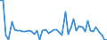 KN 10041000 /Exporte /Einheit = Preise (Euro/Tonne) /Partnerland: Ver.koenigreich(Ohne Nordirland) /Meldeland: Eur27_2020 /10041000:Hafersamen zur Aussaat