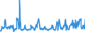 KN 10041000 /Exporte /Einheit = Preise (Euro/Tonne) /Partnerland: Belgien /Meldeland: Eur27_2020 /10041000:Hafersamen zur Aussaat