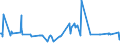 KN 10041000 /Exporte /Einheit = Preise (Euro/Tonne) /Partnerland: Island /Meldeland: Eur27_2020 /10041000:Hafersamen zur Aussaat