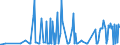 KN 10041000 /Exporte /Einheit = Preise (Euro/Tonne) /Partnerland: Bulgarien /Meldeland: Eur27_2020 /10041000:Hafersamen zur Aussaat