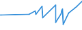 KN 10041000 /Exporte /Einheit = Preise (Euro/Tonne) /Partnerland: Ukraine /Meldeland: Eur27_2020 /10041000:Hafersamen zur Aussaat