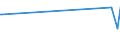 KN 10041000 /Exporte /Einheit = Preise (Euro/Tonne) /Partnerland: Georgien /Meldeland: Eur27_2020 /10041000:Hafersamen zur Aussaat