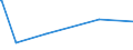 KN 10041000 /Exporte /Einheit = Preise (Euro/Tonne) /Partnerland: Algerien /Meldeland: Eur27_2020 /10041000:Hafersamen zur Aussaat