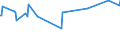 KN 10041000 /Exporte /Einheit = Preise (Euro/Tonne) /Partnerland: Libyen /Meldeland: Eur27_2020 /10041000:Hafersamen zur Aussaat