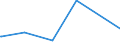 KN 10041000 /Exporte /Einheit = Preise (Euro/Tonne) /Partnerland: Angola /Meldeland: Eur27_2020 /10041000:Hafersamen zur Aussaat