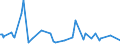 KN 10041000 /Exporte /Einheit = Preise (Euro/Tonne) /Partnerland: Chile /Meldeland: Eur27_2020 /10041000:Hafersamen zur Aussaat