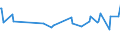 KN 10041000 /Exporte /Einheit = Preise (Euro/Tonne) /Partnerland: Uruguay /Meldeland: Eur27_2020 /10041000:Hafersamen zur Aussaat