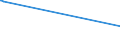 KN 10041000 /Exporte /Einheit = Preise (Euro/Tonne) /Partnerland: Saudi-arab. /Meldeland: Europäische Union /10041000:Hafersamen zur Aussaat