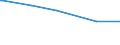 KN 10041000 /Exporte /Einheit = Preise (Euro/Tonne) /Partnerland: Kuwait /Meldeland: Europäische Union /10041000:Hafersamen zur Aussaat