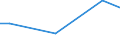 KN 10041000 /Exporte /Einheit = Preise (Euro/Tonne) /Partnerland: Oman /Meldeland: Europäische Union /10041000:Hafersamen zur Aussaat