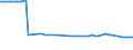 KN 10041000 /Exporte /Einheit = Preise (Euro/Tonne) /Partnerland: Malaysia /Meldeland: Eur27_2020 /10041000:Hafersamen zur Aussaat