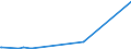 KN 10041000 /Exporte /Einheit = Preise (Euro/Tonne) /Partnerland: China /Meldeland: Eur27_2020 /10041000:Hafersamen zur Aussaat