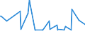 KN 10041000 /Exporte /Einheit = Preise (Euro/Tonne) /Partnerland: Neuseeland /Meldeland: Eur27_2020 /10041000:Hafersamen zur Aussaat