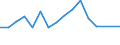 KN 10041000 /Exporte /Einheit = Preise (Euro/Tonne) /Partnerland: Geheime Intra /Meldeland: Europäische Union /10041000:Hafersamen zur Aussaat