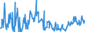 KN 10041000 /Exporte /Einheit = Preise (Euro/Tonne) /Partnerland: Intra-eur /Meldeland: Eur27_2020 /10041000:Hafersamen zur Aussaat