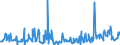 KN 10041000 /Exporte /Einheit = Preise (Euro/Tonne) /Partnerland: Extra-eur /Meldeland: Eur27_2020 /10041000:Hafersamen zur Aussaat