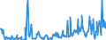 KN 10041000 /Exporte /Einheit = Mengen in Tonnen /Partnerland: Deutschland /Meldeland: Eur27_2020 /10041000:Hafersamen zur Aussaat