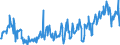 CN 10049000 /Exports /Unit = Prices (Euro/ton) /Partner: Italy /Reporter: Eur27_2020 /10049000:Oats (Excl. Seed for Sowing)