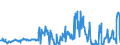 KN 10049000 /Exporte /Einheit = Preise (Euro/Tonne) /Partnerland: Irland /Meldeland: Eur27_2020 /10049000:Hafer (Ausg. Samen zur Aussaat)